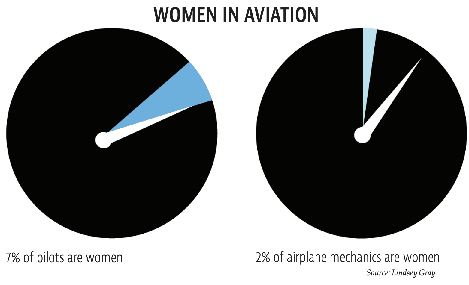 pilot_stats